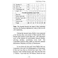 A Brief History of Vedas - Retail Maharaj