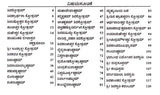 Sri Shiva Stotramala (Kannada) - Retail Maharaj