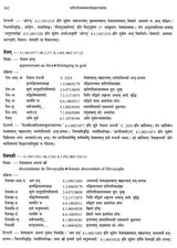 Paninian Grammar Through its Examples (The Book of Secondary Derivatives)- (IV-I Volume) - Retail Maharaj