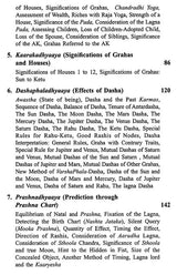 Uttara Kaalamritam of Kaalidas - Retail Maharaj