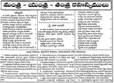 గుప్త మంత్ర, యంత్ర, తంత్ర రహస్యములు- Mysteries of Gupta Mantra, Yantra, Tantra (Telugu) - Retail Maharaj