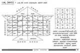 Srichakra Yantraraja (Kannada) - Retail Maharaj