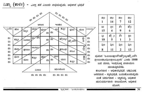 Srichakra Yantraraja (Kannada) - Retail Maharaj