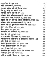 रिल्के के प्रतिनिधि पत्र- Rilke ke Pratinidhi Patra (A Collection of Representative Letters) - Retail Maharaj