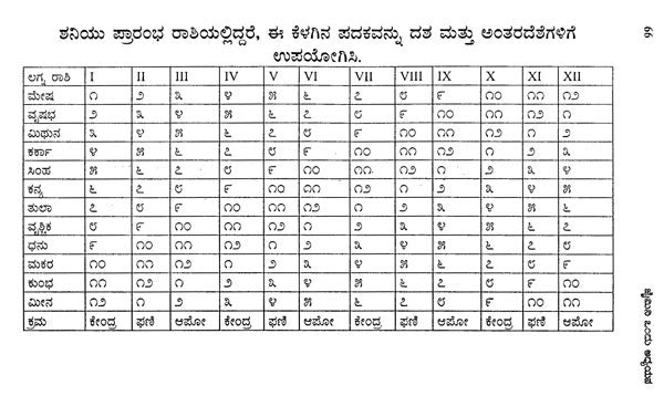 A Study of Jaimini (Kannada) - Retail Maharaj