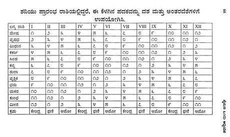 A Study of Jaimini (Kannada) - Retail Maharaj