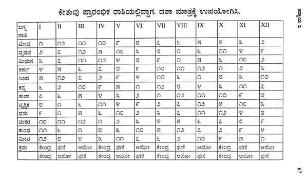 A Study of Jaimini (Kannada) - Retail Maharaj