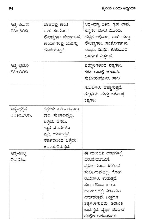 A Study of Jaimini (Kannada) - Retail Maharaj