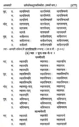 Paniniyadhatuparyayakosah (A Dictionary of Synonyms of Paninian Verbs) (Set of 2 Volumes) - Retail Maharaj