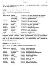 Paninian Grammar Through its Examples The Book of Secondary Derivatives Vol II - Retail Maharaj