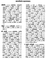 Paninian Grammar Through its Examples (The Book of Secondary Derivatives) - Vol- I.II - Retail Maharaj