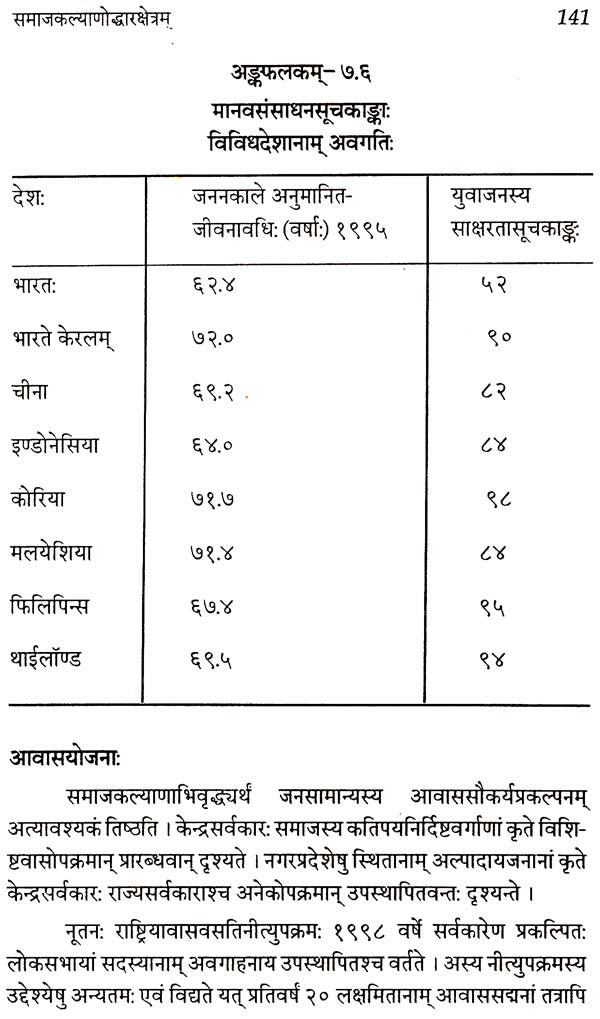 Economic Survey of India - In Sanskrit - Retail Maharaj