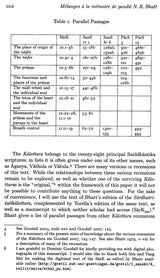 Mélanges à la Mémoire de Pandit N. R. Bhatt – Studies in Memory of Pandit N. R. Bhatt - Retail Maharaj