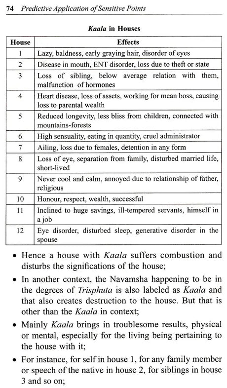 Predictive Application of Sensitive Points (Physically Non-Existent) - Retail Maharaj