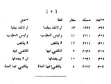 Fatawa-i-Qazi Khan with Arabic Text Relating to Islamic Law of Marriage, Dower, Divorce, Legitimacy and Guardianship of Minors according to Sunnies (Set of 2 Vols.) - Retail Maharaj