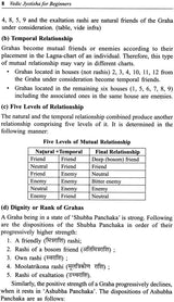 All - Important Yogas in Vedic Jyotish By Dr. Suresh Chandra Mishra in English - Retail Maharaj