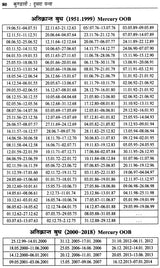 KUNDALI KA DUSRA PANNA - Retail Maharaj