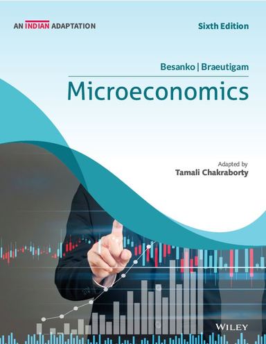 Microeconomics - Retail Maharaj